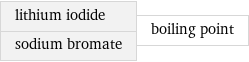 lithium iodide sodium bromate | boiling point
