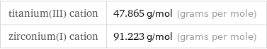 titanium(III) cation | 47.865 g/mol (grams per mole) zirconium(I) cation | 91.223 g/mol (grams per mole)