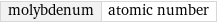 molybdenum | atomic number