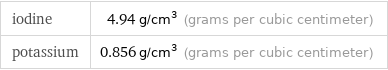 iodine | 4.94 g/cm^3 (grams per cubic centimeter) potassium | 0.856 g/cm^3 (grams per cubic centimeter)