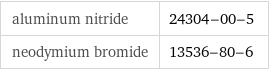 aluminum nitride | 24304-00-5 neodymium bromide | 13536-80-6