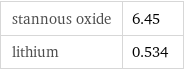 stannous oxide | 6.45 lithium | 0.534