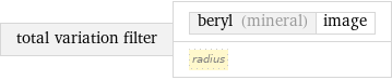 total variation filter | beryl (mineral) | image radius