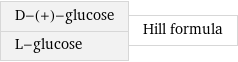 D-(+)-glucose L-glucose | Hill formula