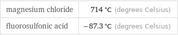 magnesium chloride | 714 °C (degrees Celsius) fluorosulfonic acid | -87.3 °C (degrees Celsius)