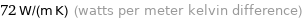 72 W/(m K) (watts per meter kelvin difference)