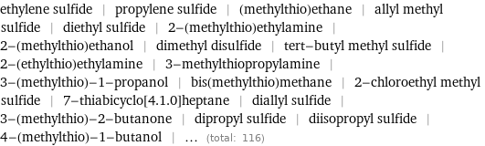 ethylene sulfide | propylene sulfide | (methylthio)ethane | allyl methyl sulfide | diethyl sulfide | 2-(methylthio)ethylamine | 2-(methylthio)ethanol | dimethyl disulfide | tert-butyl methyl sulfide | 2-(ethylthio)ethylamine | 3-methylthiopropylamine | 3-(methylthio)-1-propanol | bis(methylthio)methane | 2-chloroethyl methyl sulfide | 7-thiabicyclo[4.1.0]heptane | diallyl sulfide | 3-(methylthio)-2-butanone | dipropyl sulfide | diisopropyl sulfide | 4-(methylthio)-1-butanol | ... (total: 116)