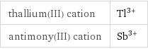 thallium(III) cation | Tl^(3+) antimony(III) cation | Sb^(3+)