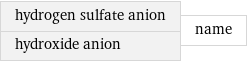 hydrogen sulfate anion hydroxide anion | name