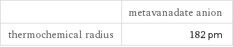  | metavanadate anion thermochemical radius | 182 pm