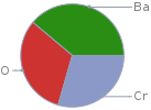 Mass fraction pie chart