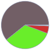 Mass composition for 1 cm^3