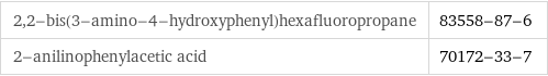 2, 2-bis(3-amino-4-hydroxyphenyl)hexafluoropropane | 83558-87-6 2-anilinophenylacetic acid | 70172-33-7