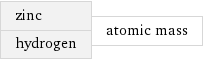 zinc hydrogen | atomic mass