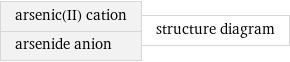 arsenic(II) cation arsenide anion | structure diagram