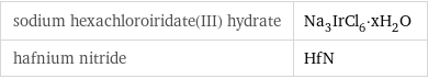 sodium hexachloroiridate(III) hydrate | Na_3IrCl_6·xH_2O hafnium nitride | HfN