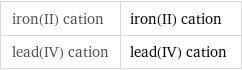 iron(II) cation | iron(II) cation lead(IV) cation | lead(IV) cation