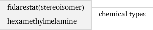 fidarestat(stereoisomer) hexamethylmelamine | chemical types