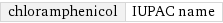 chloramphenicol | IUPAC name