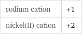 sodium cation | +1 nickel(II) cation | +2