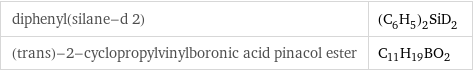 diphenyl(silane-d 2) | (C_6H_5)_2SiD_2 (trans)-2-cyclopropylvinylboronic acid pinacol ester | C_11H_19BO_2