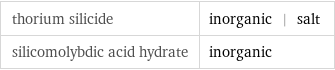 thorium silicide | inorganic | salt silicomolybdic acid hydrate | inorganic