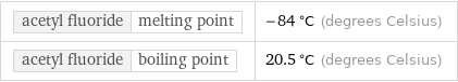 acetyl fluoride | melting point | -84 °C (degrees Celsius) acetyl fluoride | boiling point | 20.5 °C (degrees Celsius)