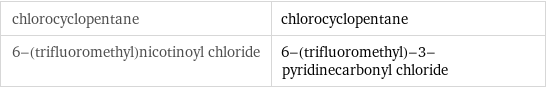 chlorocyclopentane | chlorocyclopentane 6-(trifluoromethyl)nicotinoyl chloride | 6-(trifluoromethyl)-3-pyridinecarbonyl chloride