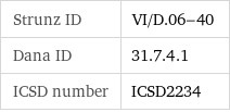 Strunz ID | VI/D.06-40 Dana ID | 31.7.4.1 ICSD number | ICSD2234