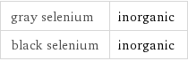 gray selenium | inorganic black selenium | inorganic