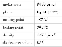 molar mass | 84.93 g/mol phase | liquid (at STP) melting point | -97 °C boiling point | 39.9 °C density | 1.325 g/cm^3 dielectric constant | 8.93