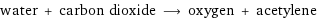 water + carbon dioxide ⟶ oxygen + acetylene