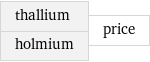 thallium holmium | price