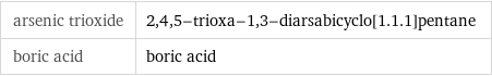 arsenic trioxide | 2, 4, 5-trioxa-1, 3-diarsabicyclo[1.1.1]pentane boric acid | boric acid