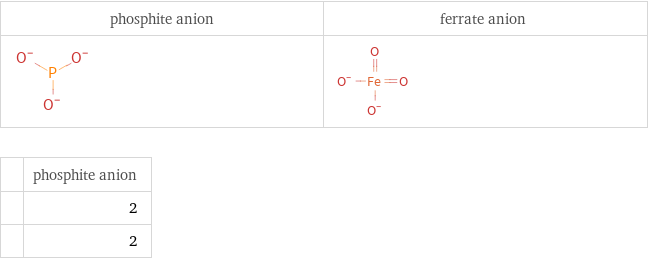   | phosphite anion  | 2  | 2