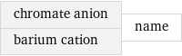 chromate anion barium cation | name