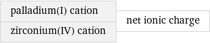 palladium(I) cation zirconium(IV) cation | net ionic charge