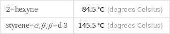 2-hexyne | 84.5 °C (degrees Celsius) styrene-α, β, β-d 3 | 145.5 °C (degrees Celsius)