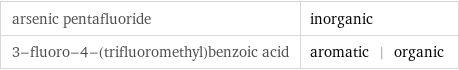 arsenic pentafluoride | inorganic 3-fluoro-4-(trifluoromethyl)benzoic acid | aromatic | organic