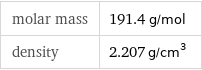 molar mass | 191.4 g/mol density | 2.207 g/cm^3