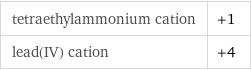 tetraethylammonium cation | +1 lead(IV) cation | +4