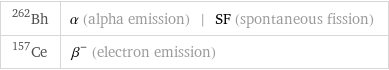 Bh-262 | α (alpha emission) | SF (spontaneous fission) Ce-157 | β^- (electron emission)