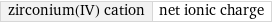 zirconium(IV) cation | net ionic charge