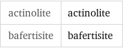 actinolite | actinolite bafertisite | bafertisite