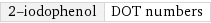 2-iodophenol | DOT numbers