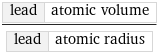 lead | atomic volume/lead | atomic radius