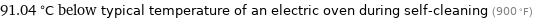 91.04 °C below typical temperature of an electric oven during self-cleaning (900 °F)