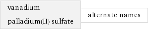 vanadium palladium(II) sulfate | alternate names