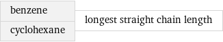 benzene cyclohexane | longest straight chain length