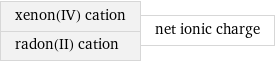 xenon(IV) cation radon(II) cation | net ionic charge